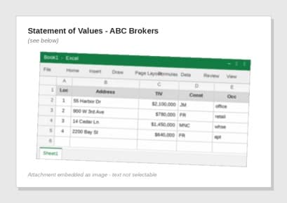 Property insurance schedule of values