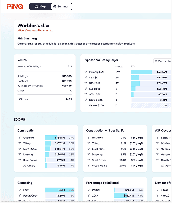 Ping.Data property risk summary